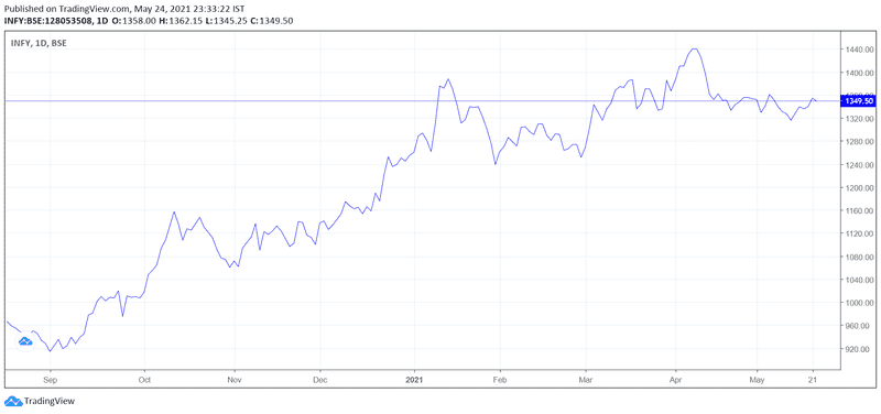 Generated using tradingview.com