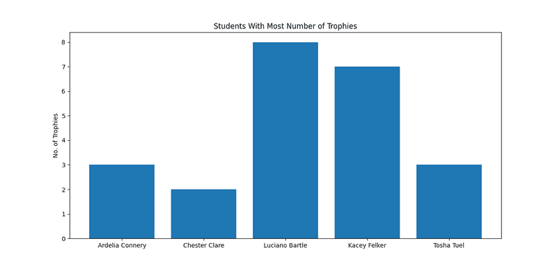 Student bar graph.png